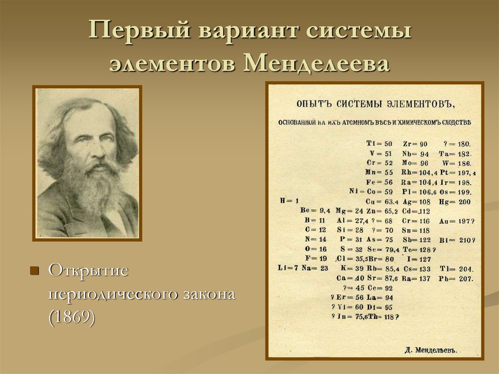 Периодический закон д и. Менделеев Дмитрий Иванович 1869. Менделеев опыт системы элементов. Первый вариант системы элементов Менделеева. Периодический закон Дмитрия Ивановича Менделеева презентация.