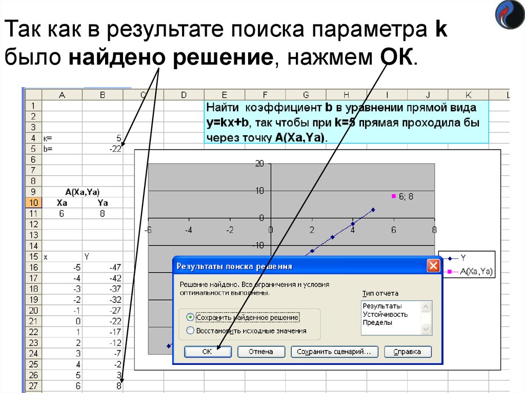 Параметр k. Уравнение прямой в экселе. Поиск решений в excel презентация. Сколько ячеек может изменять подбор параметров. Как вычислить коэффициенты уравнения прямой линии в excel.