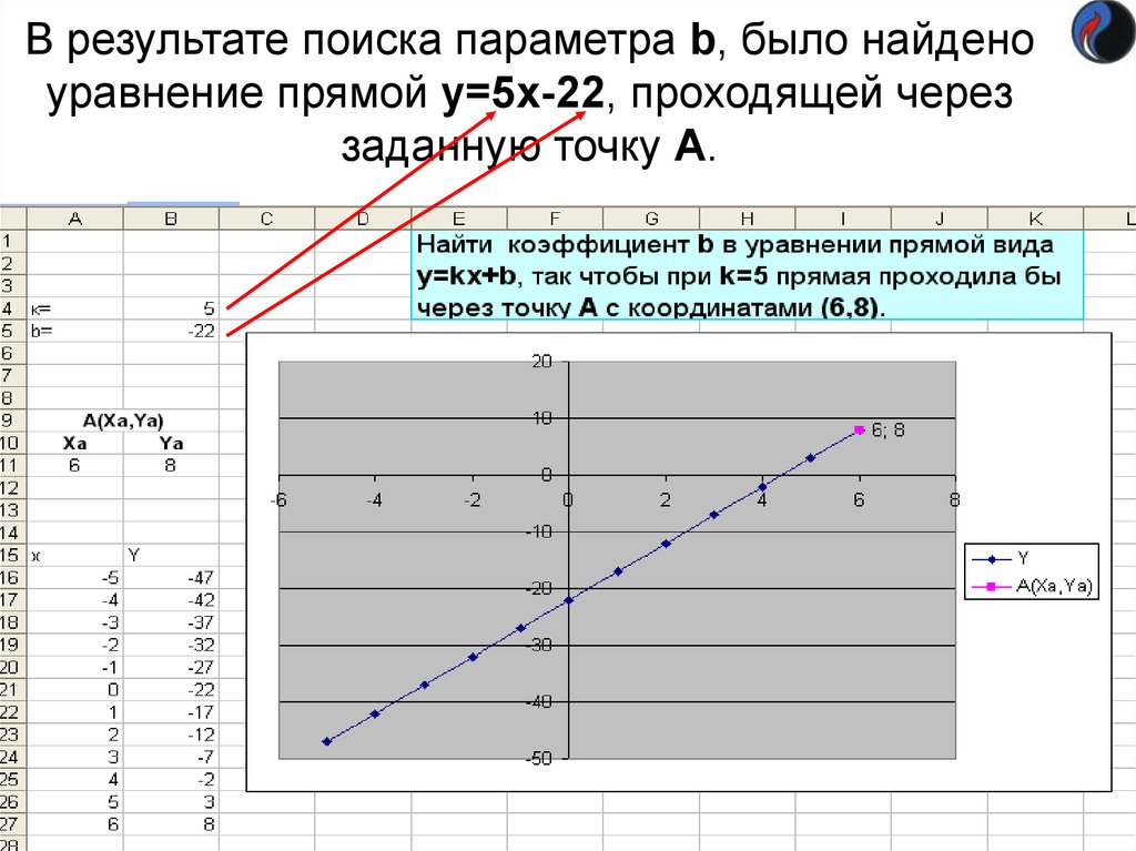 Параметр k. Параметр b прямой. Параметр «b» равен:.