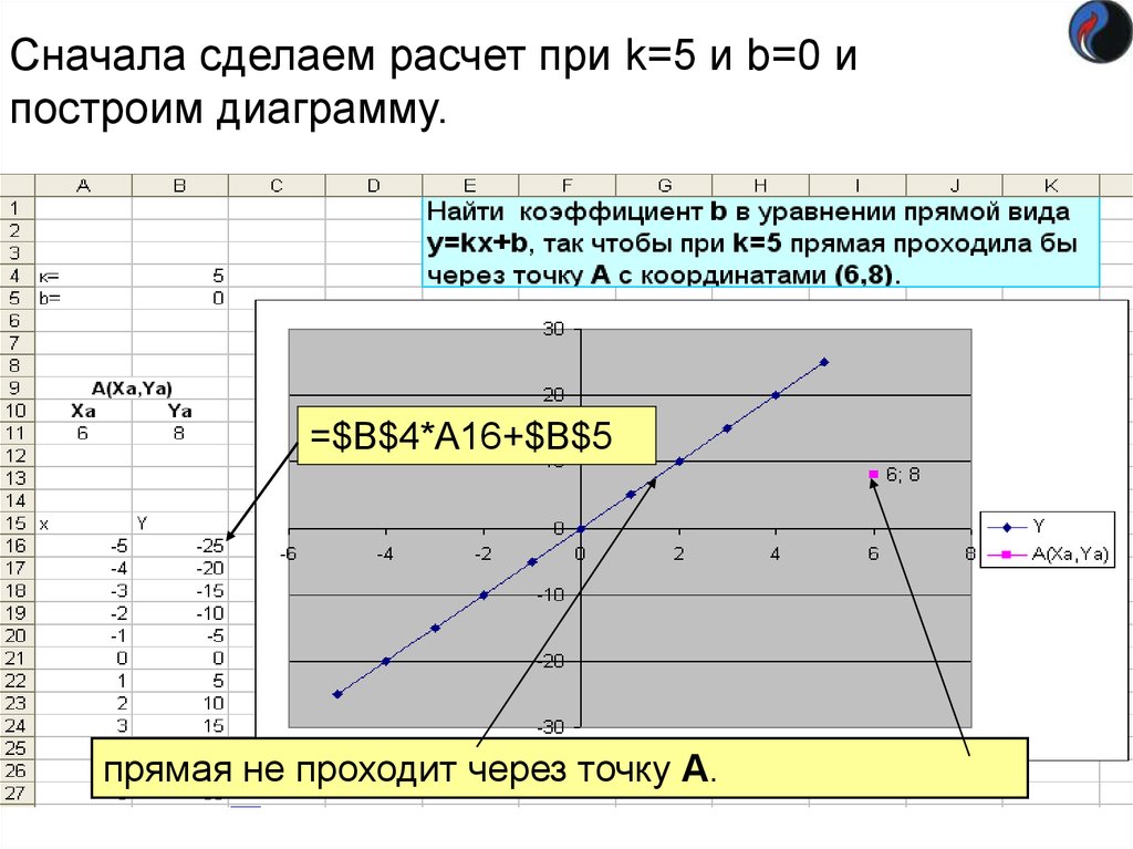 Построение диаграммы мура