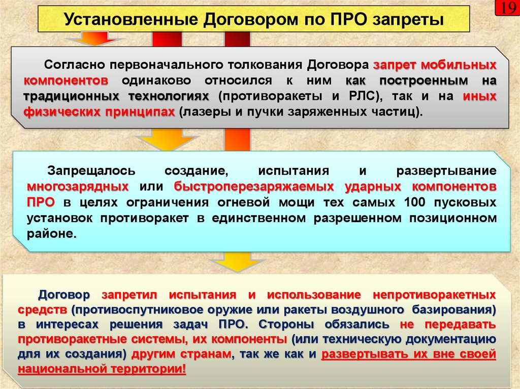 Добавить договор. Соглашение о ограничение про. Запрещено в договоре. Установлена договором. Запрещенное соглашение.