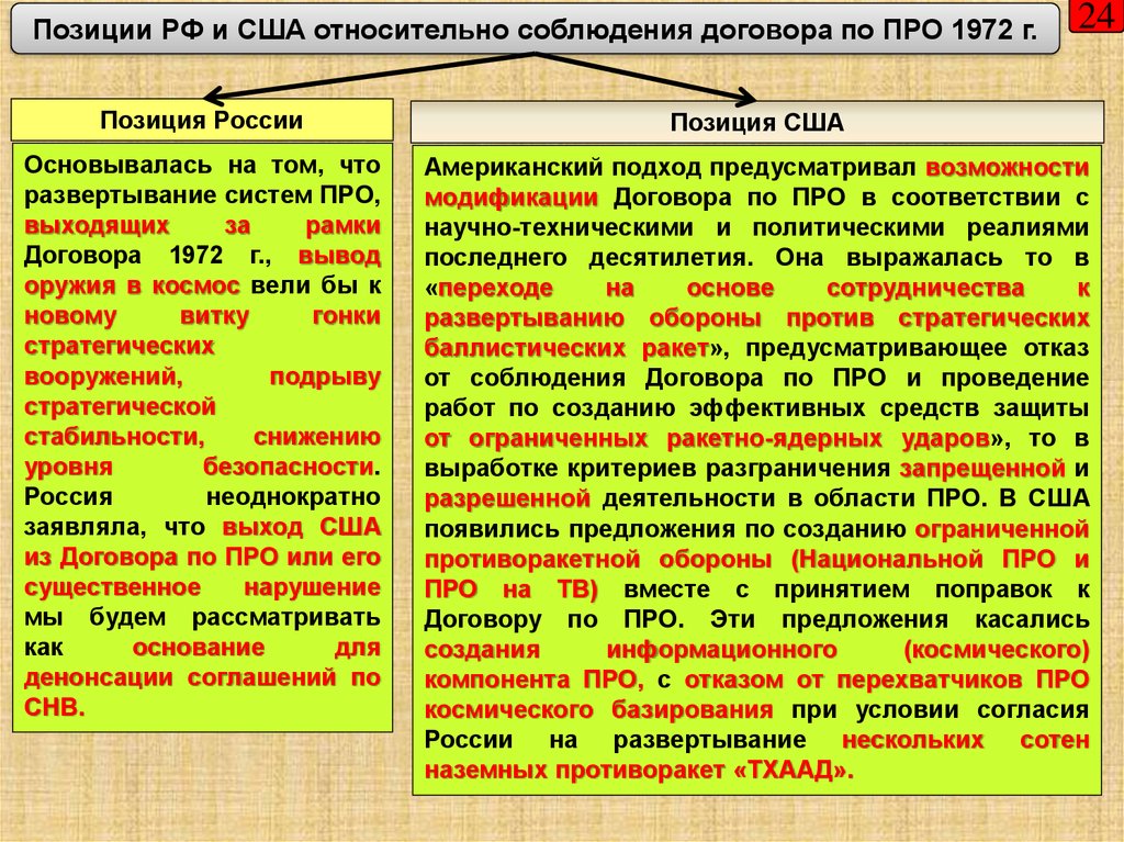 Официальная позиция рф. Позиция России. Договор про 1972. Выход США из договора по про 1972. Вывод положения России и США.