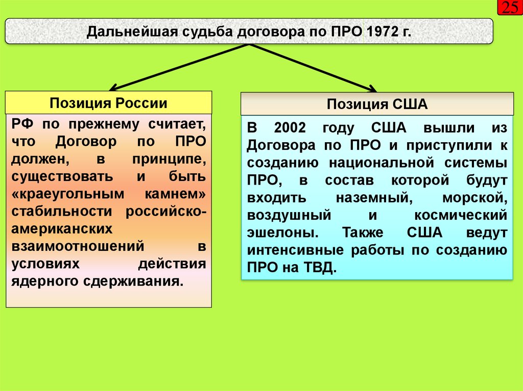 Выход из соглашения