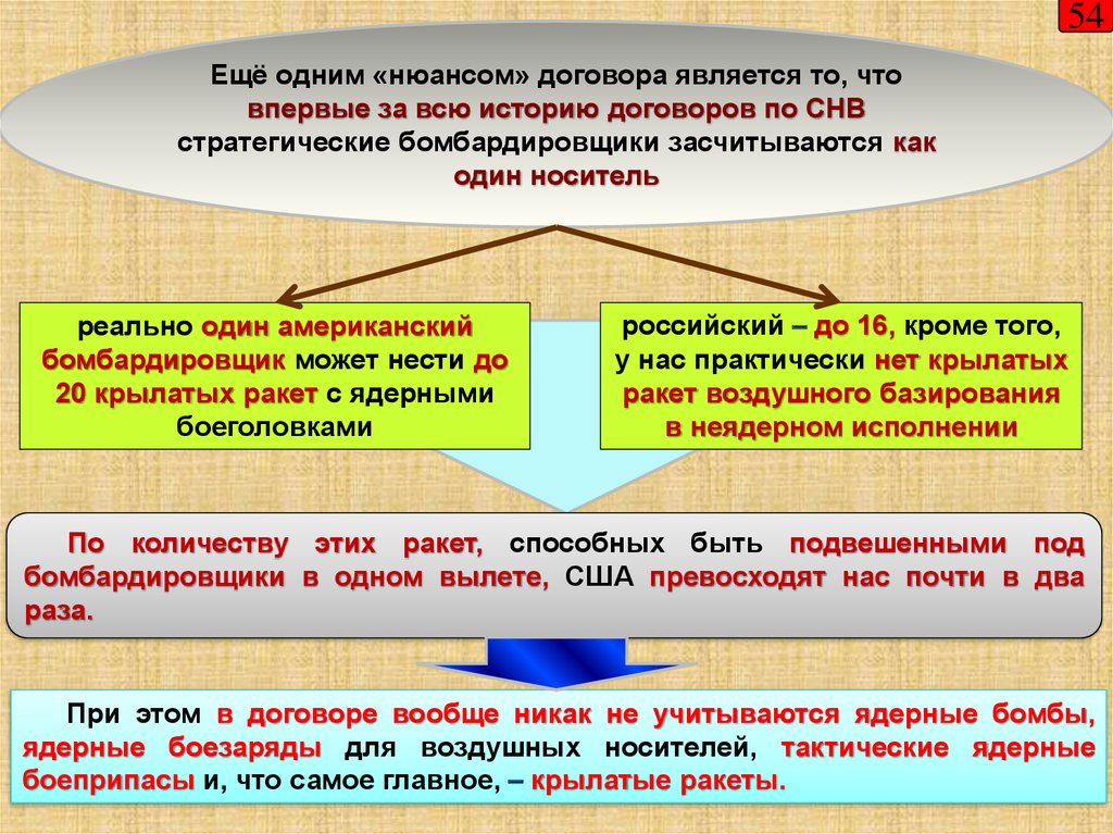 Снв 1 презентация