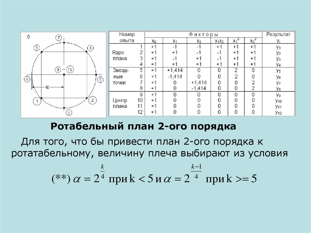 Дробный план эксперимента