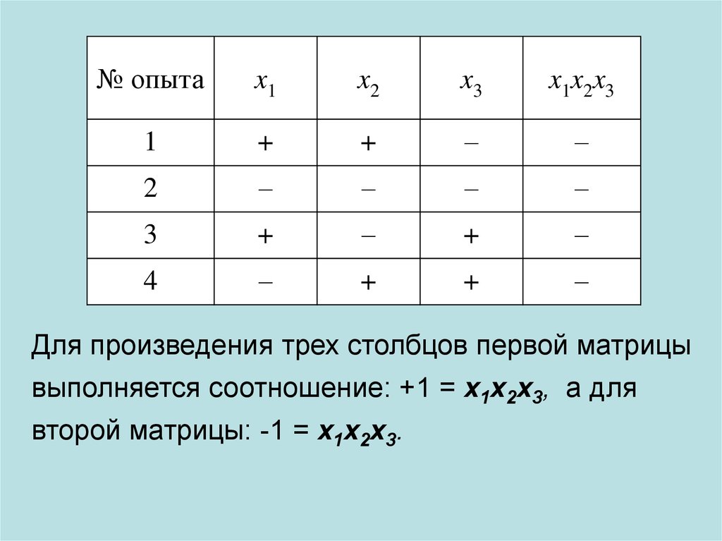 Дробный факторный эксперимент