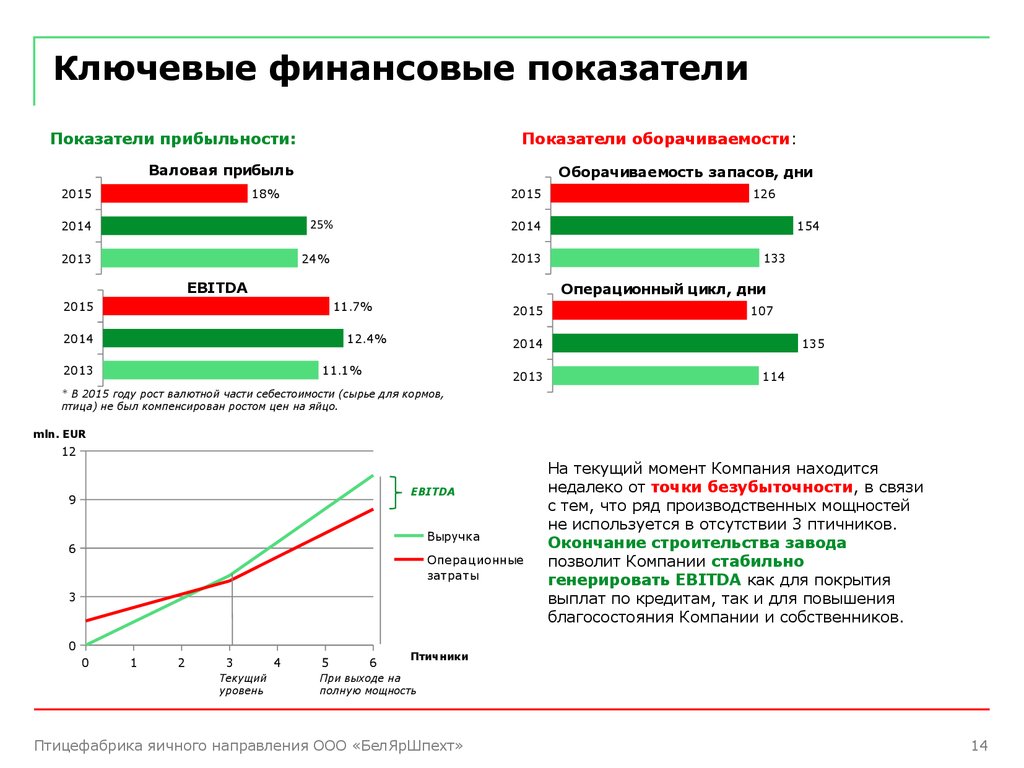 Фин графики