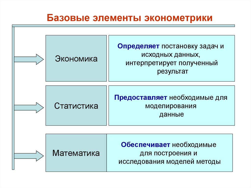 Экономическая эконометрика