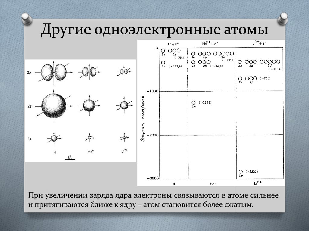 Увеличение заряда атома