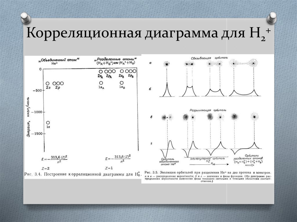 Спектроскопия твердого тела. Метод лазерной корреляционной спектроскопии. Фотонная корреляционная спектроскопия. Корреляционная таблица инфракрасной спектроскопии. Фотонная корреляционная спектроскопия принцип.