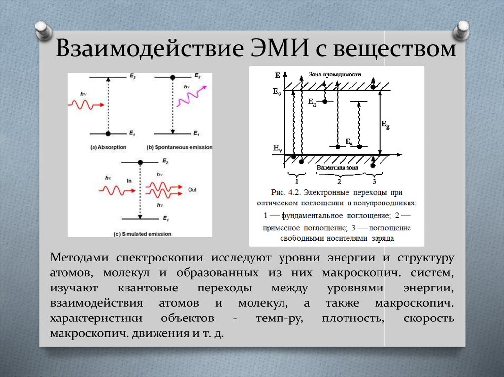 Излучение вещества. Взаимодействие электромагнитного излучения с веществом. Взаимодействие Эми с веществом. Взаимодействие электромагнитного излучения с атомами. Виды взаимодействия электромагнитного излучения с веществом.