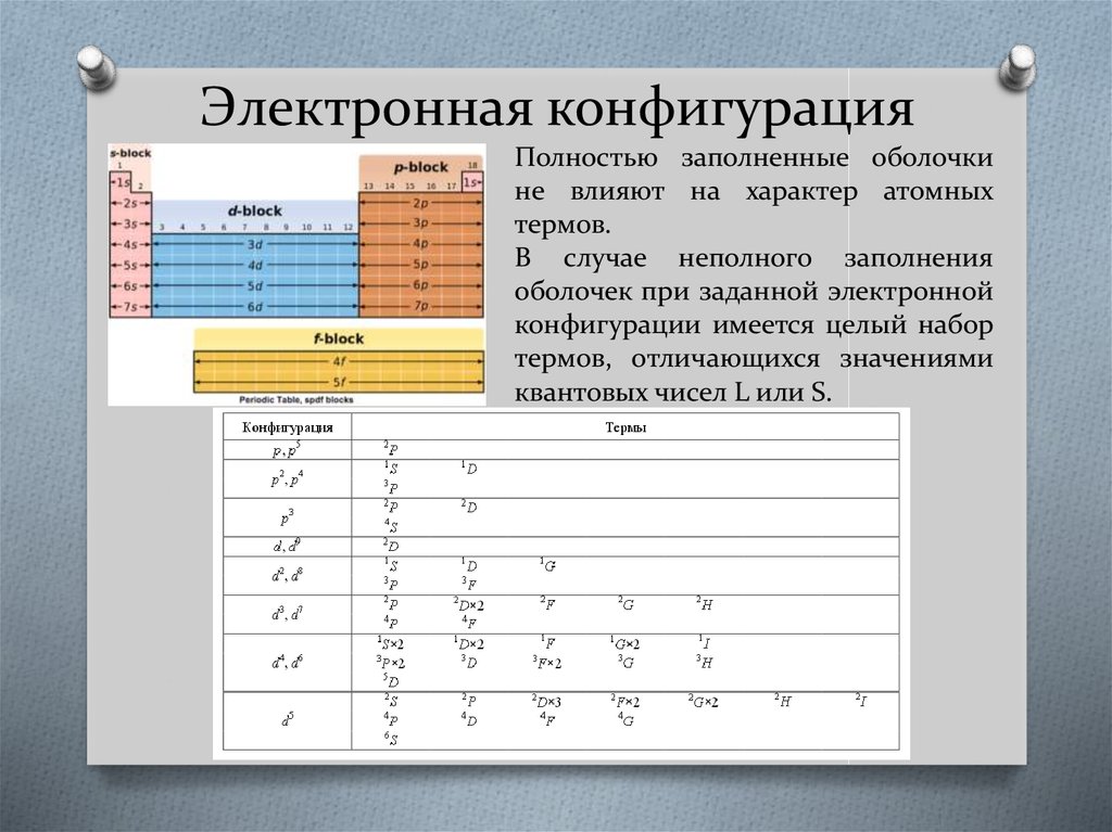 Конфигурация это. Электронная конфигурация. Электроннаятконфигурация. Электрическая конфигурация.