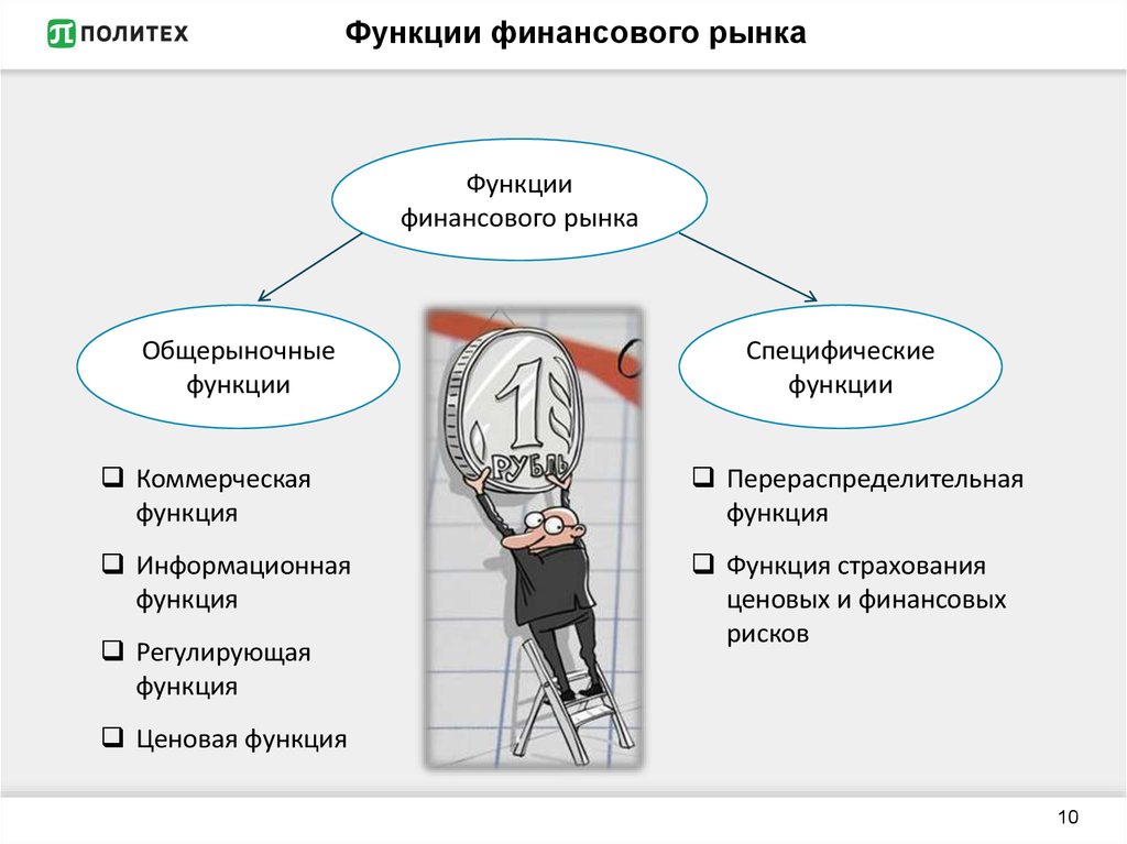 Финансовый рынок 11 класс обществознание презентация