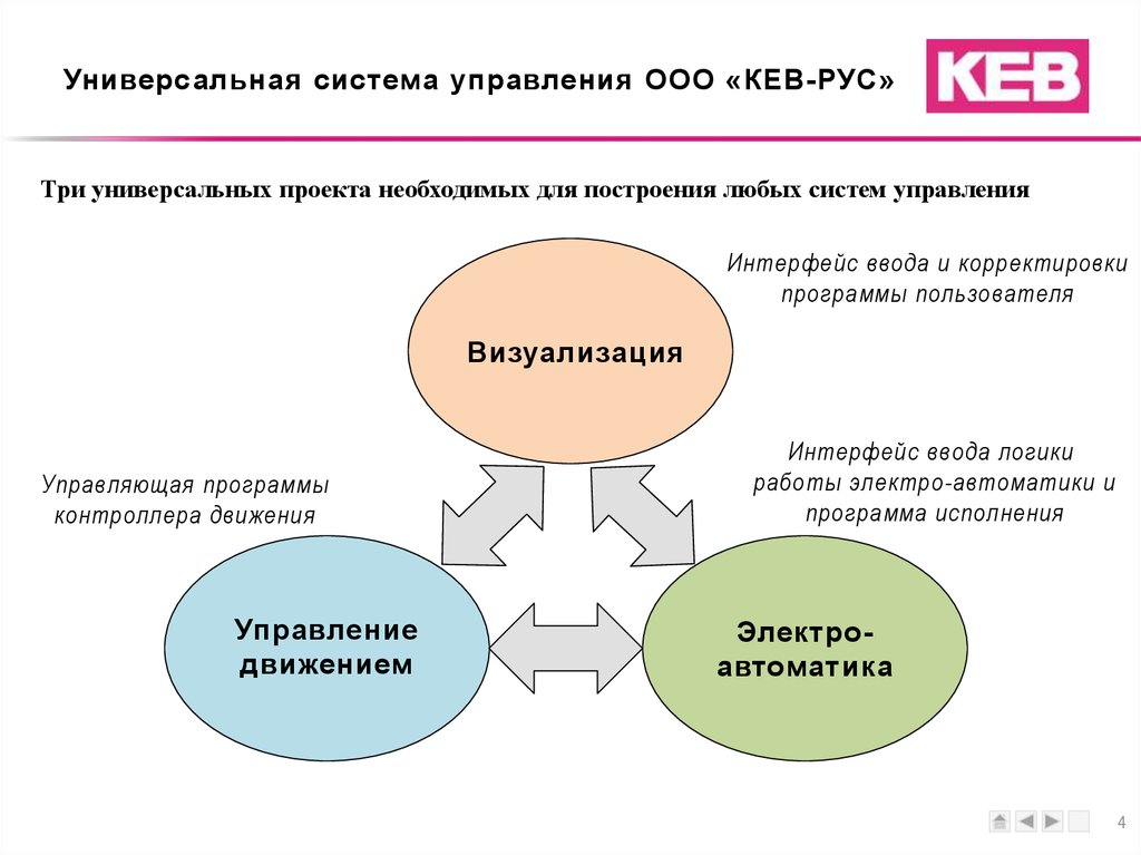 Управляющий общества ограниченной ответственностью