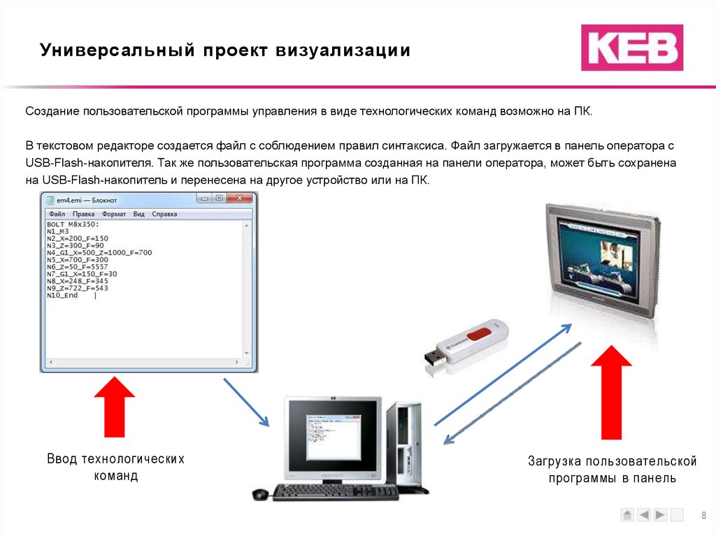 Универсальный проект визуализации