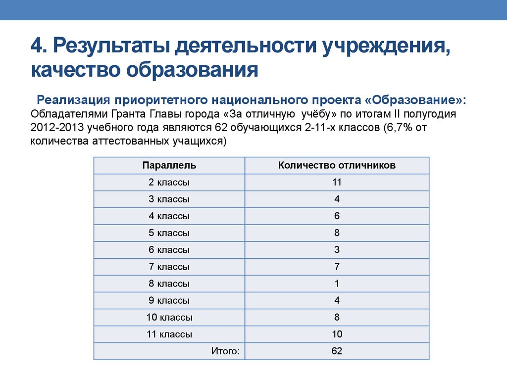 Результат деятельности учреждения. Результат деятельности учреждения это.