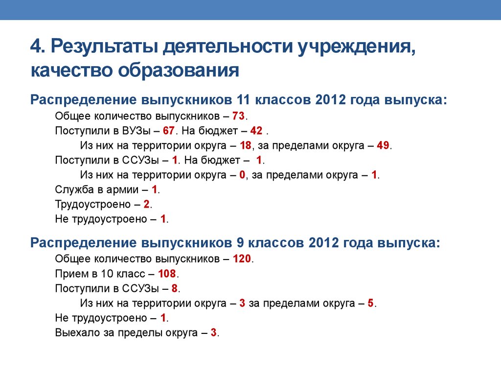 Результат деятельности учреждения