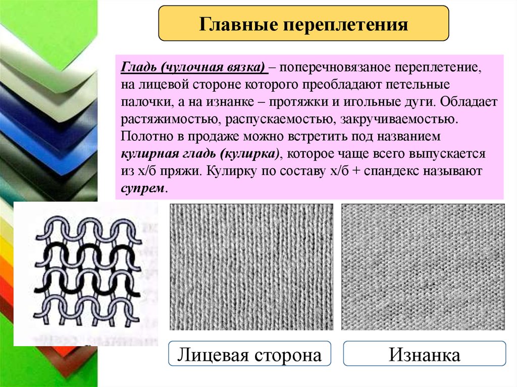 Схемы переплетений трикотажных