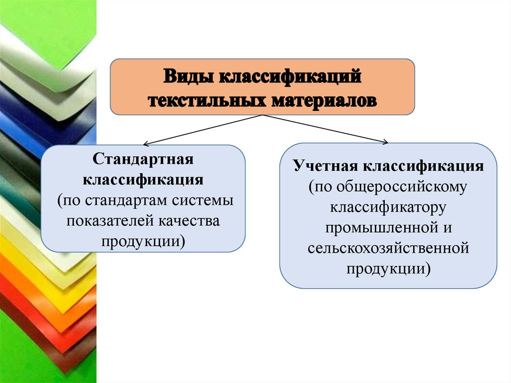 Классификация и ассортимент тканей презентация