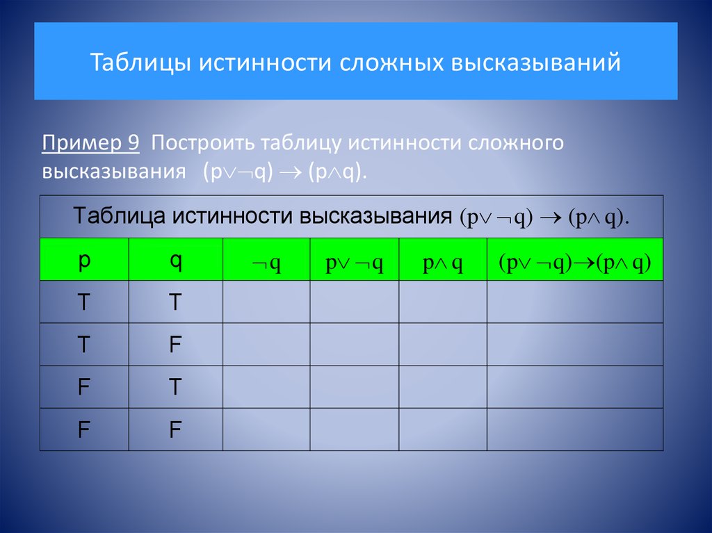 6 таблиц истинности