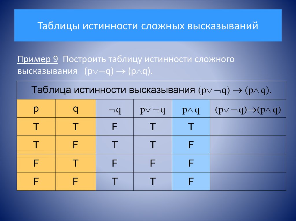 Таблица высказываний. Таблица истинности сложного высказывания. Таблица истинности и ложности 9 класс. Разность таблица истинности. Таблица истинности для относительного дополнения.