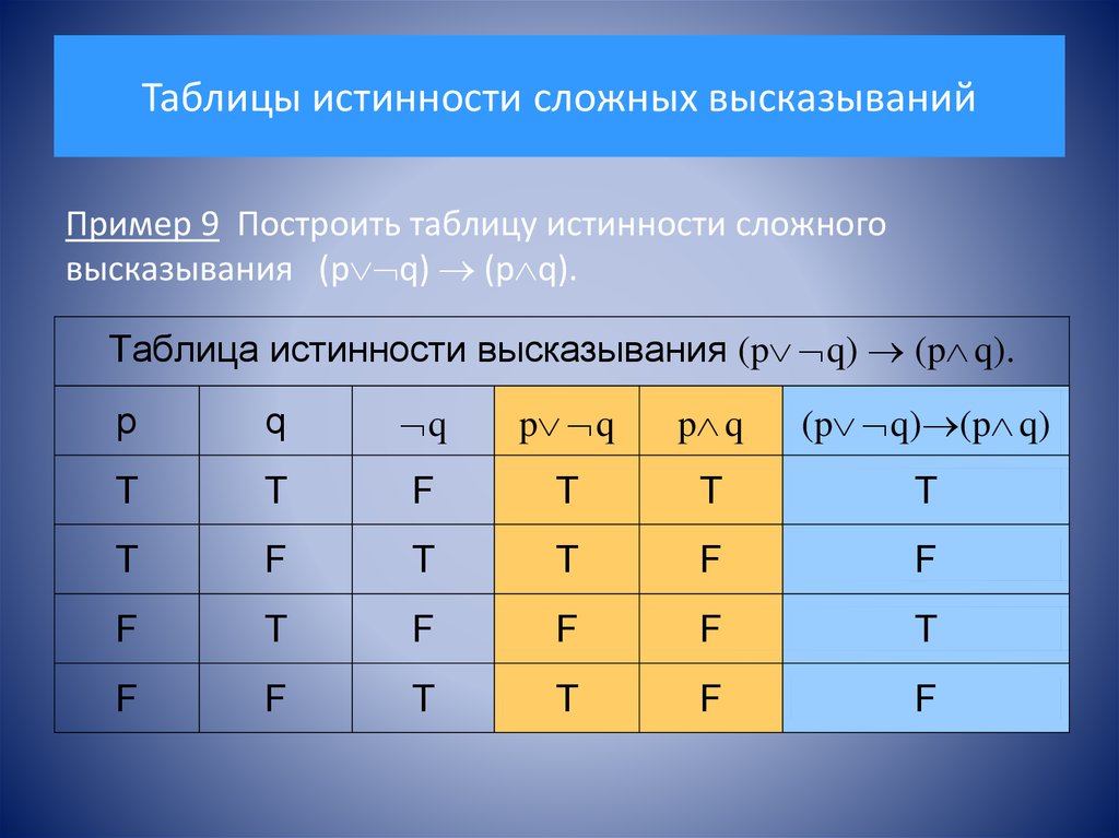 Таблица истинности определяет. Таблица истинности тождественно истинна. Информатика таблица истинности формулы. Таблица истинности ab+ab. X A B C A B C таблица истинности.