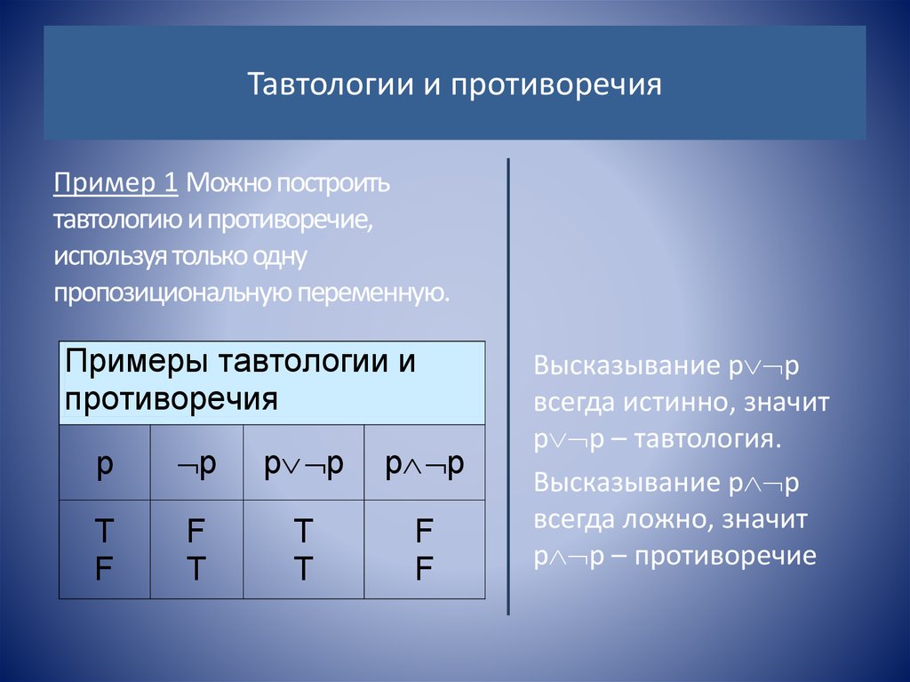 Проверка тавтологии