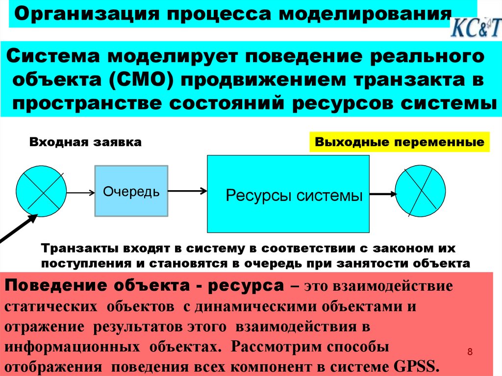 Моделирование это процесс. Организация как процесс. Моделирования поведения объектов. Процесс моделирования является. Процесс моделирования поведения.