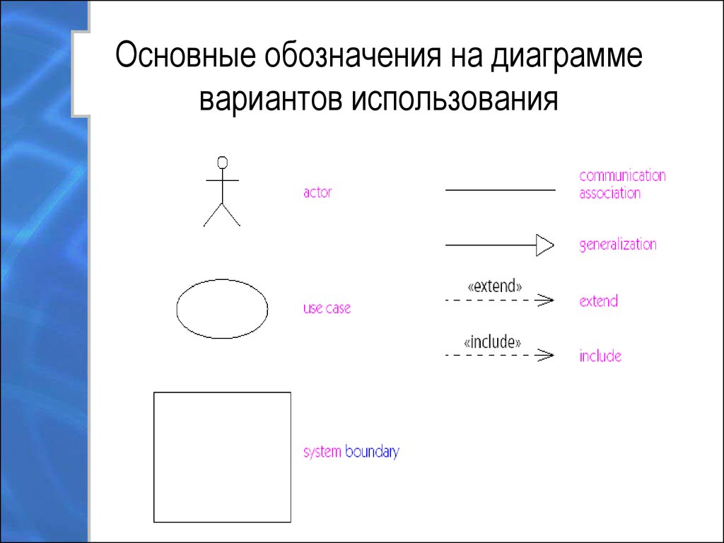 Обозначения в uml диаграммах