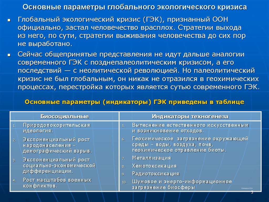 Чем отличаются глобальные. Причины глобального экологического кризиса. Что такое глобальный экологический кризис философия. Основные параметры глобального экологического кризиса. Основные причины современного экологического кризиса.