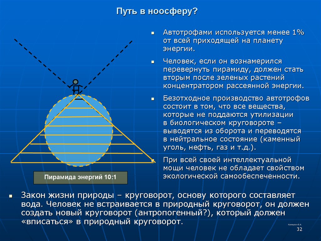 Презентация по теме ноосфера