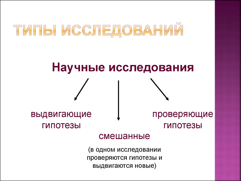 Типы исследуемых