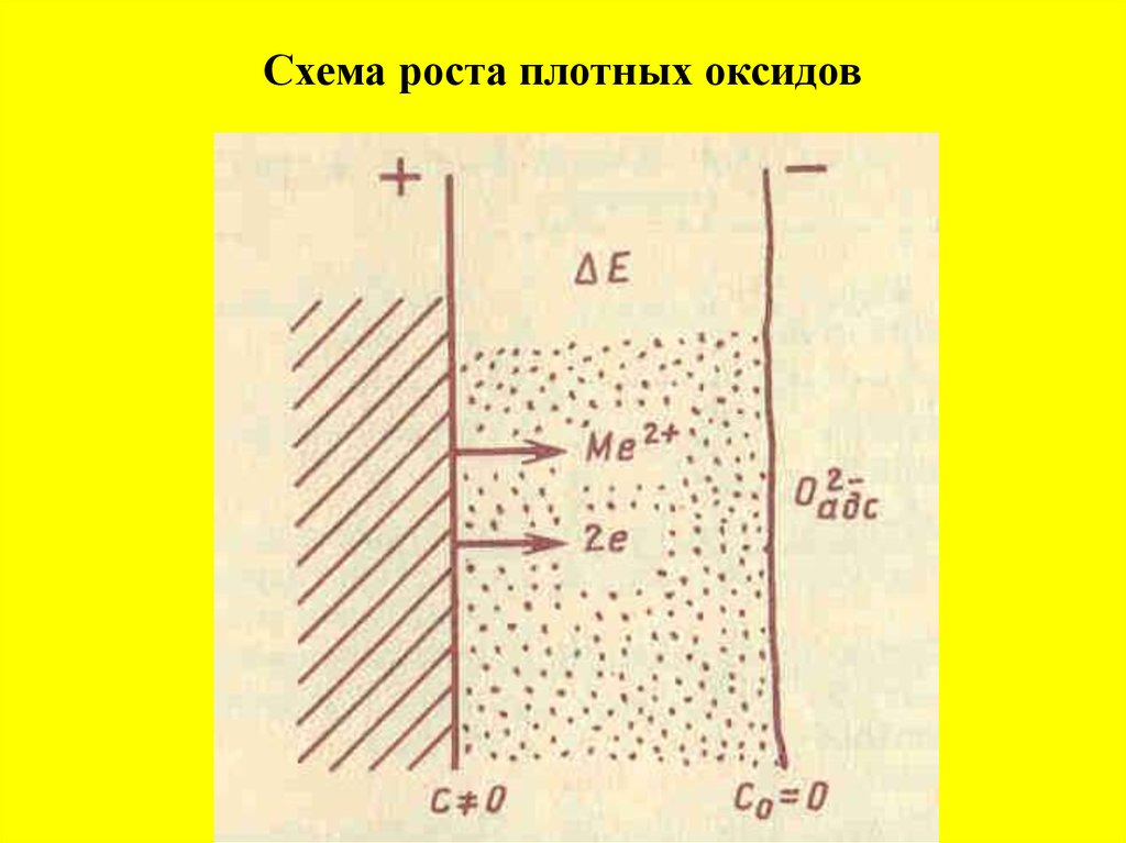 Схема коррозионного гальванического элемента