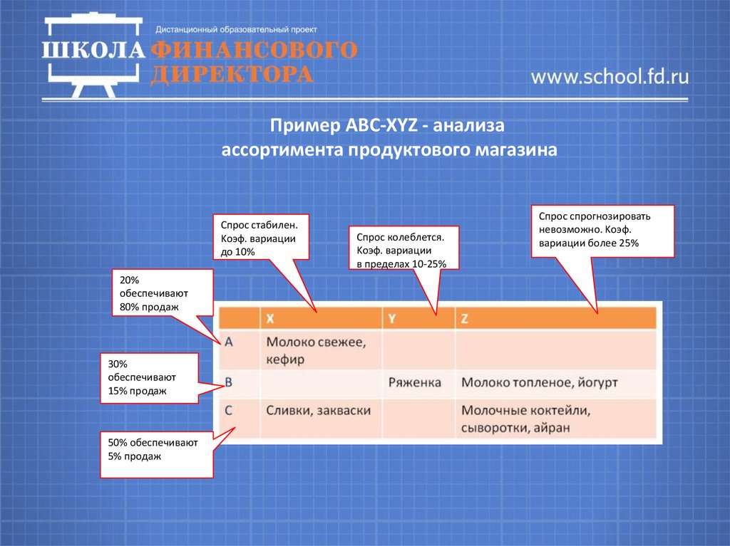 Вывести компанию. Как вывести предприятие из кризиса. Как вывести компанию из кризиса. Как вывести фирму из кризиса. Как вывести предприятие из убыточного состояния.