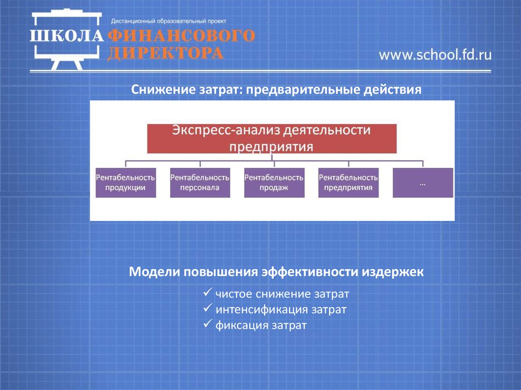 Предварительное действие. Модели повышения эффективности затрат. Интенсификация издержек. Интенсификация затрат. Чистое снижение затрат модель.