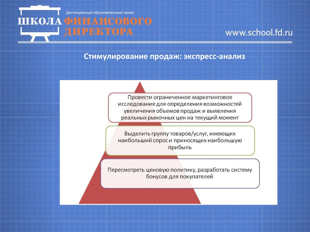 Вывести компанию. Как вывести предприятие из кризиса. Стимулирование сбыта медицинских услуг. Экспресс продажа. Продажи компании выводы.