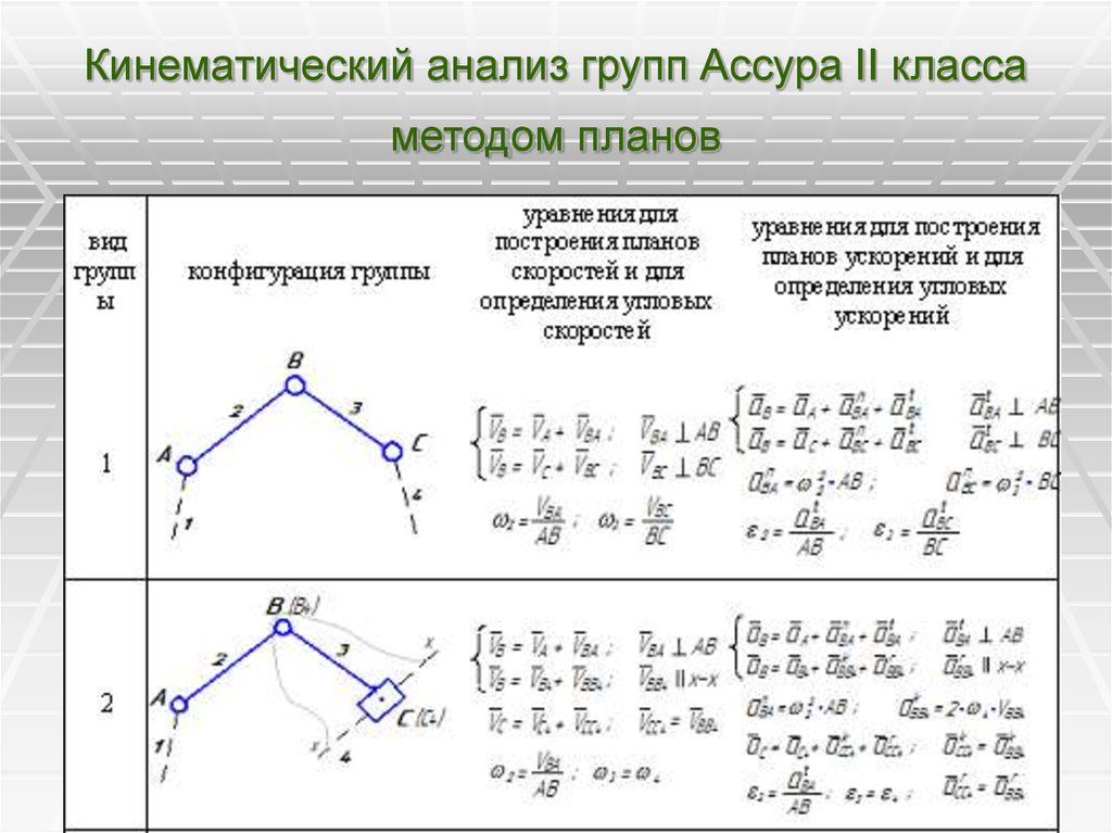 Сущность метода планов скоростей и ускорений при кинематическом исследовании механизмов