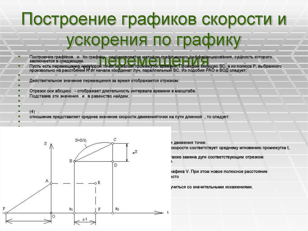 График скорости и ускорения