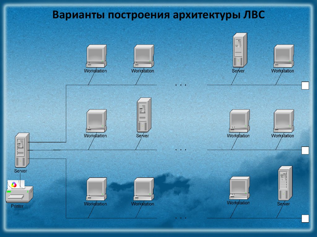 Разработка проекта локальной вычислительной сети