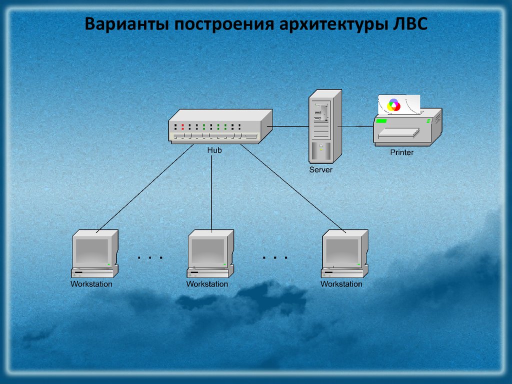 Локальное изображение. ЛВС локальная вычислительная сеть. Архитектура сетей ЛВС. Архитектура локальной сети предприятия. Построение ЛВС.