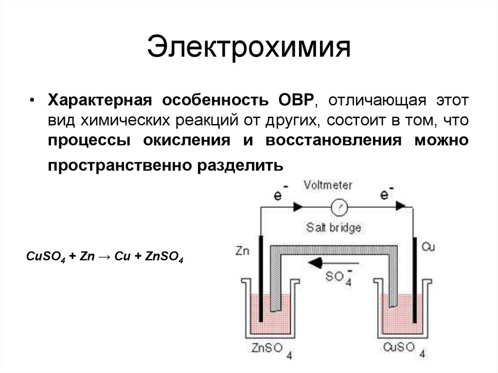 Электрохимия. Схема цементации Электрохимия. Электрохимия гальванические элементы электролиз Электросинтез. Электрохимия схема КЭ. Электрохимия это кратко.