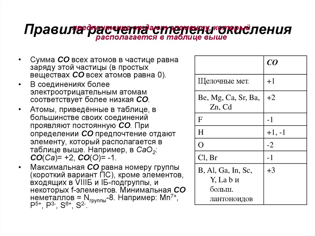 Элементы проявляющие отрицательную степень окисления