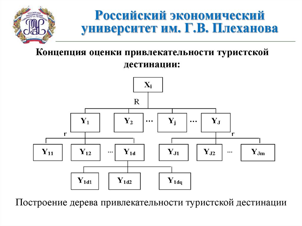 Схема рэу