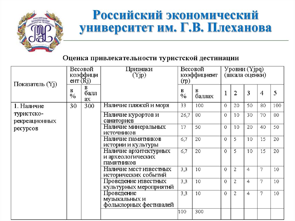 Схема аудиторий рэу плеханова