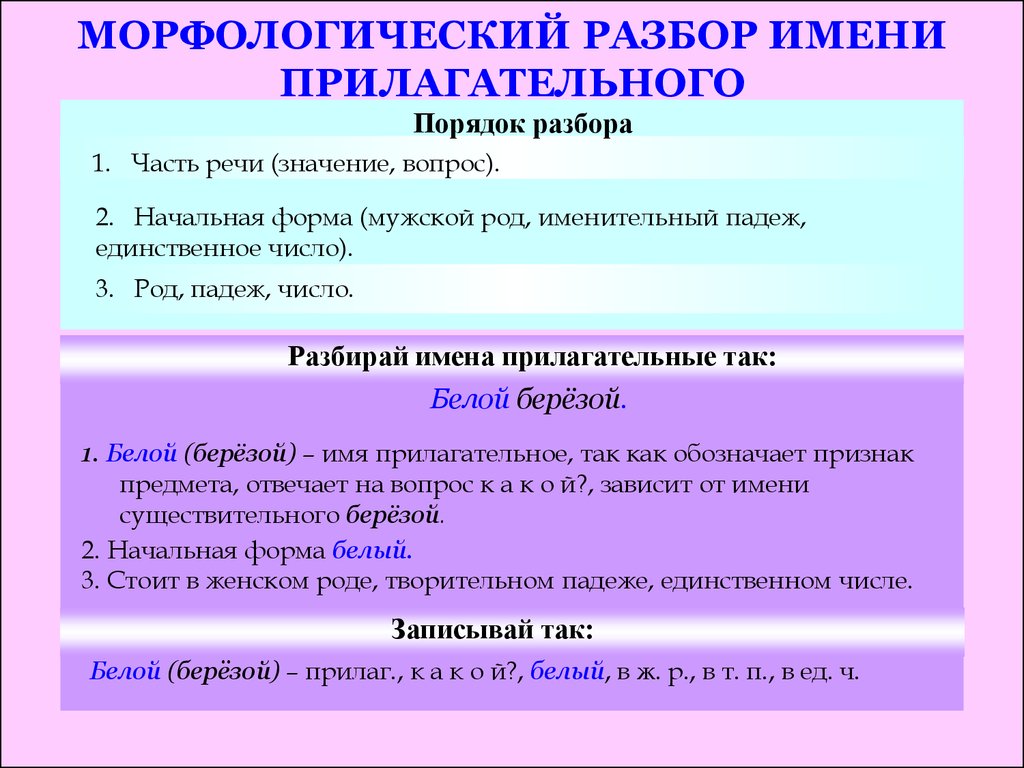 Памятки, правила, алгоритмы, таблицы - презентация онлайн