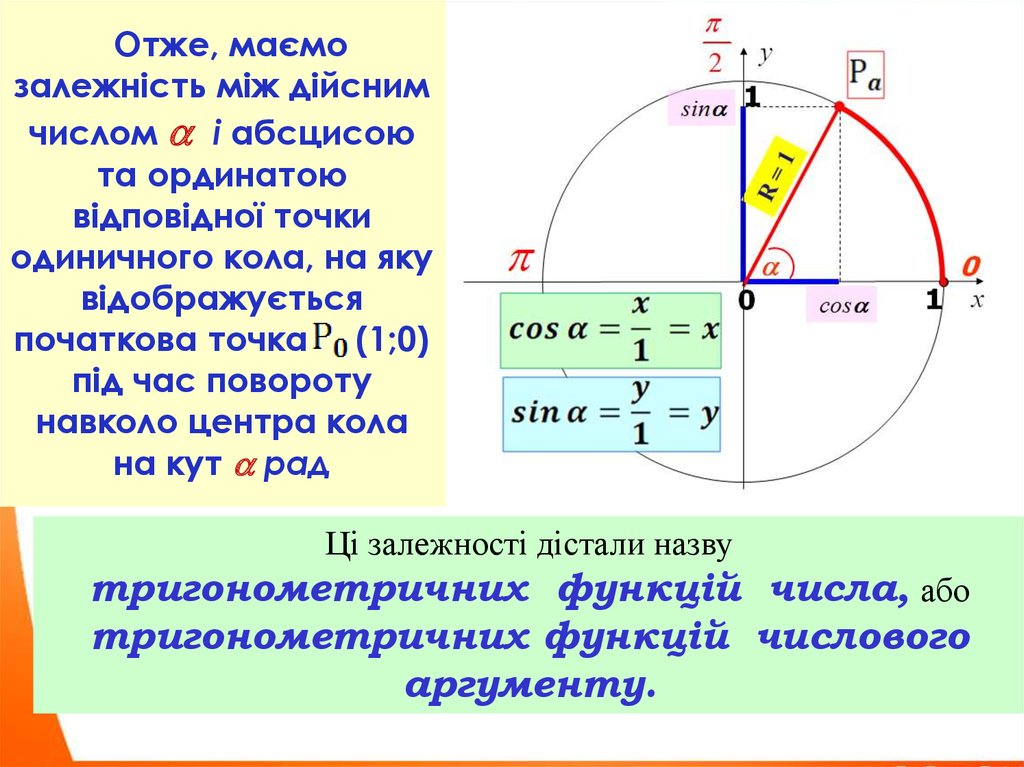 Синусом угла называется ордината