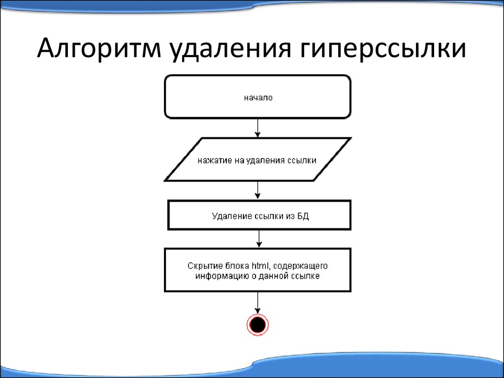 Алгоритм создания презентации включает в себя три главных этапа