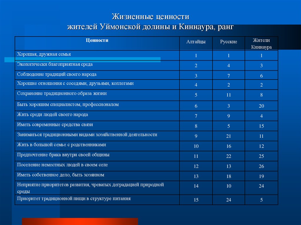 Жизненные ценности в герой нашего