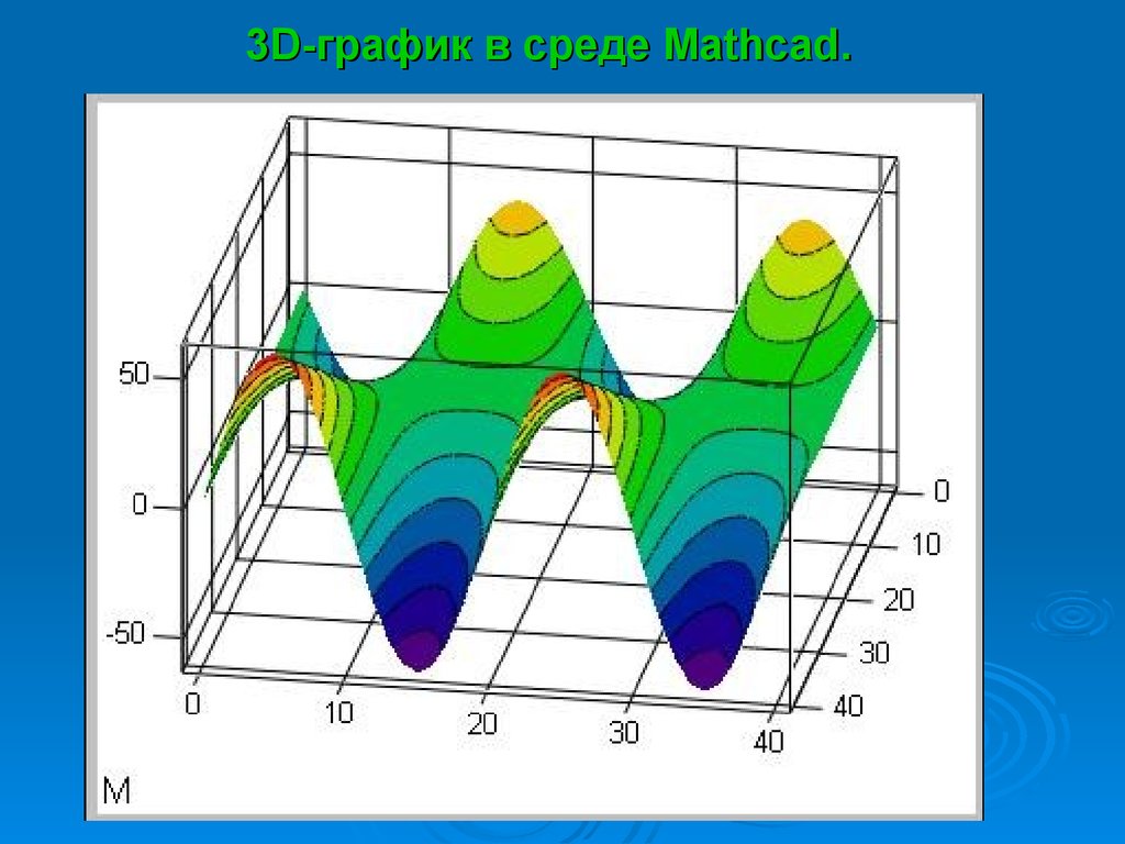 Д график. 3д график маткад. Трехмерный график маткад. 3д графики в маткаде. Mathcad 3d график.