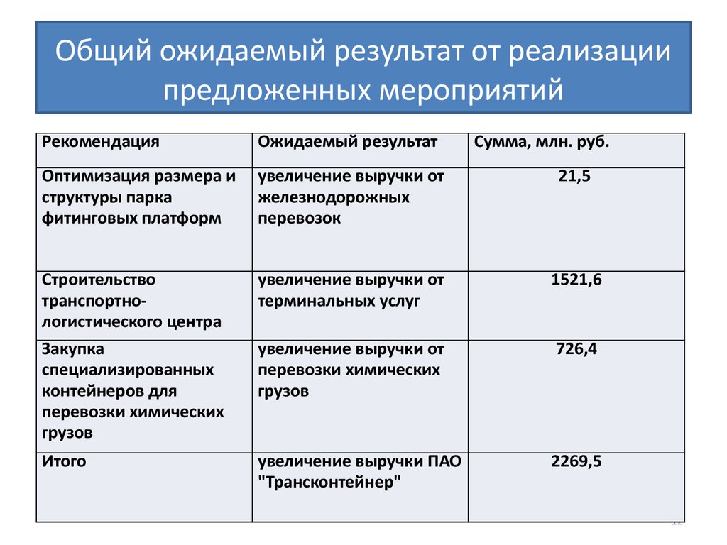 Стратегия конкурентоспособности фирмы